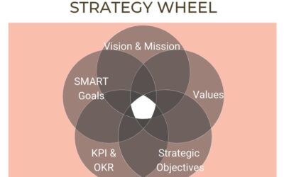 Your corporate strategy roadmap